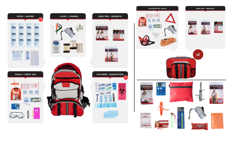Preparedness Package (Option: 2-WSKAK 2 (SKX2-BBP)